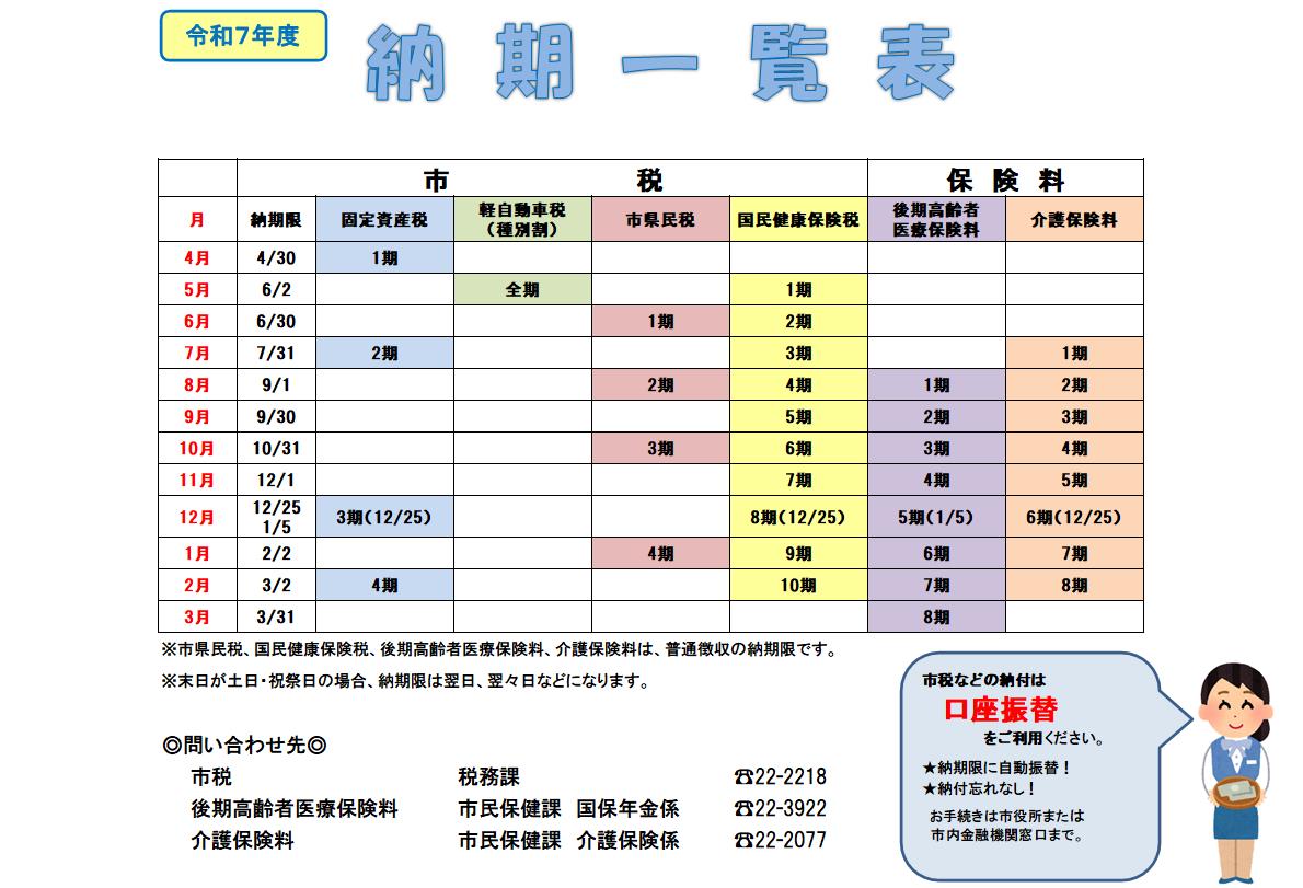 R07納期一覧表