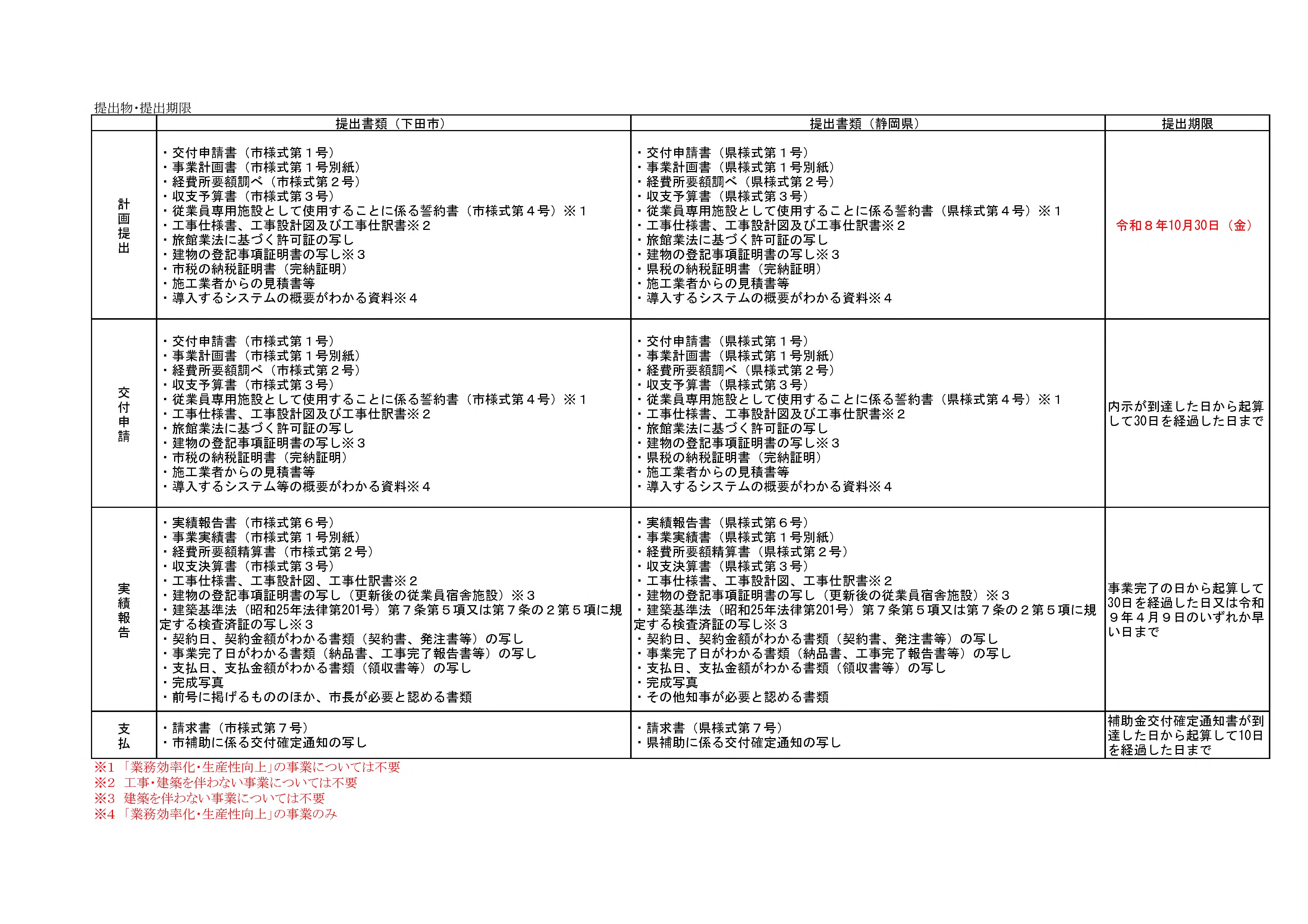 R8提出物・提出期限 R8提出物・提出期限