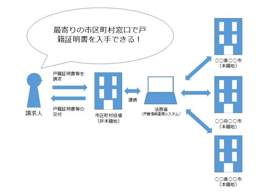 広域交付用イラスト01
