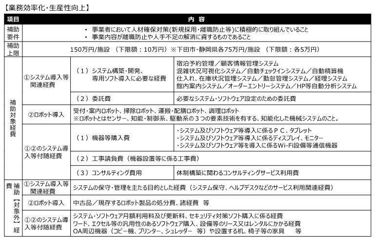 業務効率化・生産性向上 業務効率化・生産性向上