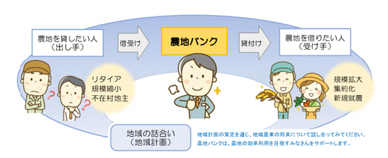 農地バンク 農地バンク